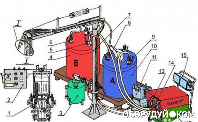 Устройства и оборудование. Комплекс для заливки ППУ пена-20. Дозировочно-заливочные машины для ППУ Бизон. Заливочная головка ПК-90. Заливная головка ППУ скорлупок.