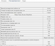 ЛОКЛ 02 Горизонтальные тангенциальные лентообмоточные машин Санкт-Петербург