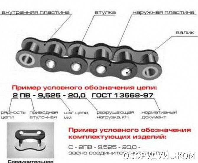 Цепи Однорядные Роликовые Купить В Спб