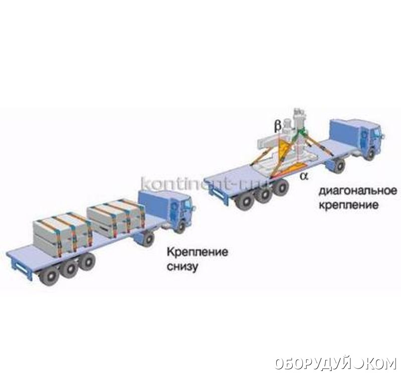 Грузы 3 т. Диагональное крепление груза. Крепление груза прижимом. Крепление грузов на автомобильном транспорте. Крепеж для негабаритных грузов.