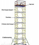 Тура строительная 2х2 Ростов-на-Дону