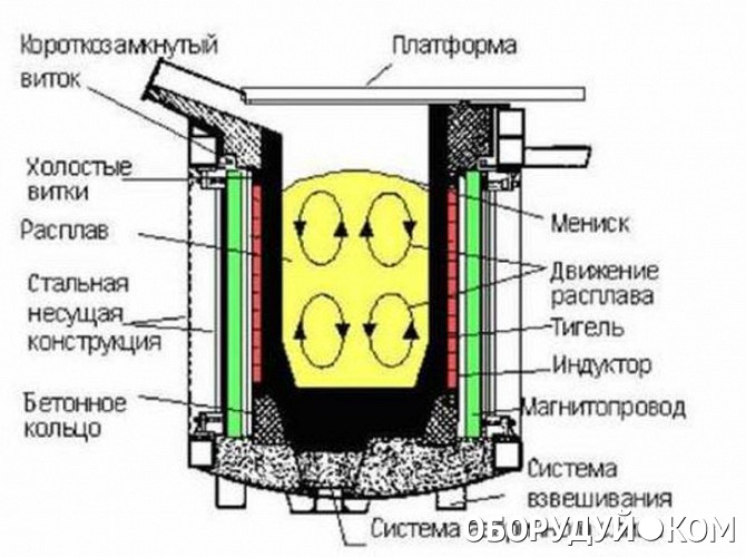 Тигельная печь с потенциометром схема