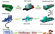 Линия по производству кирпичей из глины Тольятти