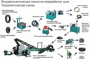 Линия по переработке шин в крошку Санкт-Петербург