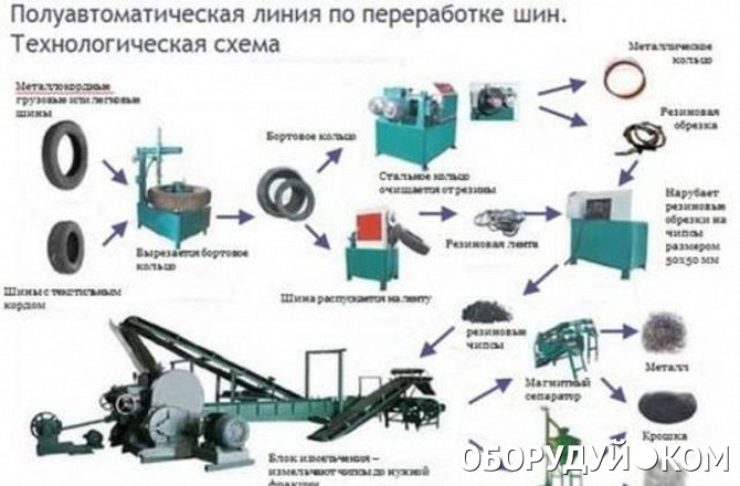 Схема переработки резины в крошку