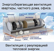 Приточно вытяжная вентиляция с сохранением тепла. Казань