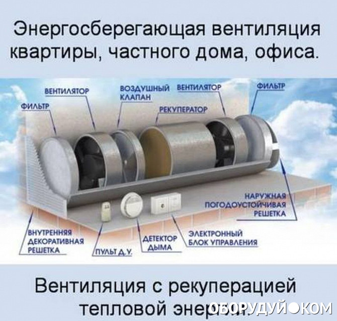 Клапан рекуперации. Рекуператор СПВВР-200. Рекуператор Зилант СПВВР 200 Зилант. Приточно-вытяжная вентиляция СПВВР Зилант 125. СПВВР-125.