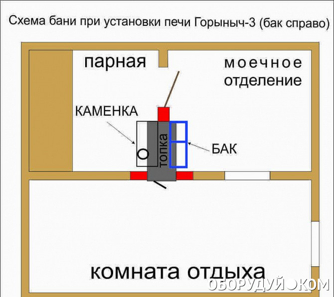 Чертеж печки горыныч 3