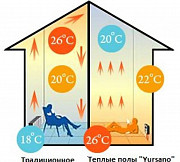 Монтаж теплых полов на основе «Jet-трубы» Чебоксары