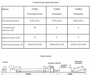 Линия для производства лапши быстрорастворимой Санкт-Петербург