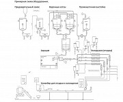 Линия производства осажденного маршмеллоу Москва