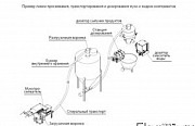 Линии подачи муки Воронеж