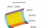 Боковая броня смесителя Sicoma Благовещенск