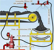 Устройство орошения пунктов перегрузки УО.65 "Туман" Кемерово