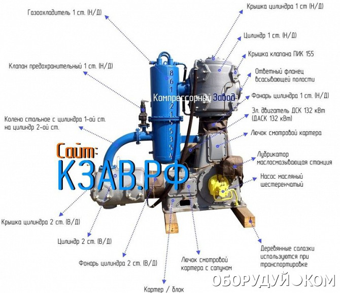 Компрессор вп3 20 9