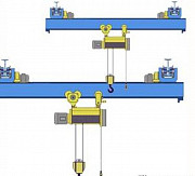 Кран мостовой однобалочный подвесной однопролётный Белгород