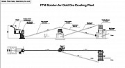 Дробильный стационарный комплекс для руды FTM (60 т. в час) Владивосток