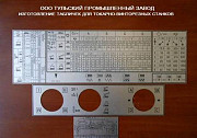 Изготовление табличек для токарных станков 1в62,1к62,1к625. Москва