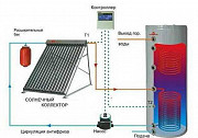 Комплект солнечного горячего водоснабжения и отопления(150л) Новосибирск