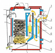 Котел длительного горения мощностью 15 кВт Ижевск