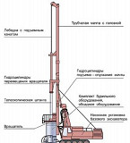 Скважинное апробирование и добыча ПИ роторным оборудованием Астрахань