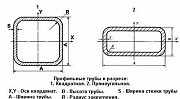 Труба квадратная 70 x 70 толщина трубы 3 мм Санкт-Петербург