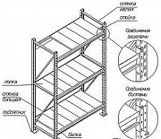 Грузовые стеллажи Екатеринбург