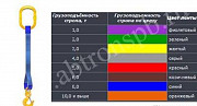 Текстильные стропы СТ Санкт-Петербург