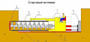 Шнек горизонтального бурения Москва