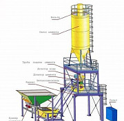 Бетоно-Растворосмесительная Установка БСУ-10.8 Нижний Новгород