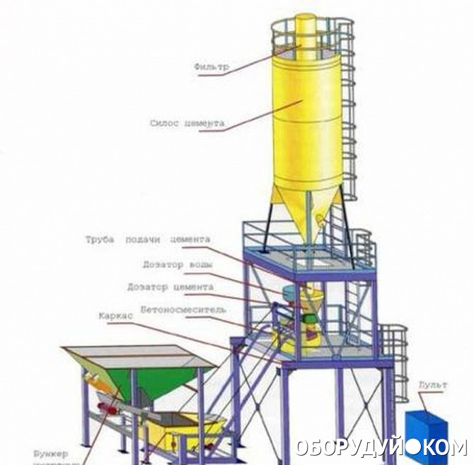 Бсу 4. Автосцепка бсу 3. Бсу 4. Бсу бетоносмесительный узел. Быстромонтируемый бетонный завод.