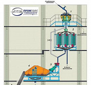 Комплекс оборудования для обогащения шлама ОФ Ростов-на-Дону