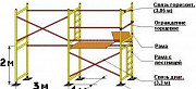 Леса строительные в аренду . 24-06-44 Ижевск