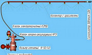 Установка обеспыливания водяная УОВ Кемерово
