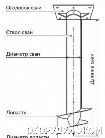 Свая винтовая 57 чертеж