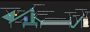 Линия по производству пеллет древесных гранул Краснодар