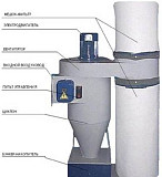 Пылеуловитель Новосибирск