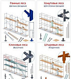 Инвентарные леса цена в Железнодорожном Подольск