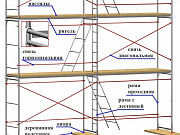 Леса строительные ЛРСП аренда в Ярославле Ярославль
