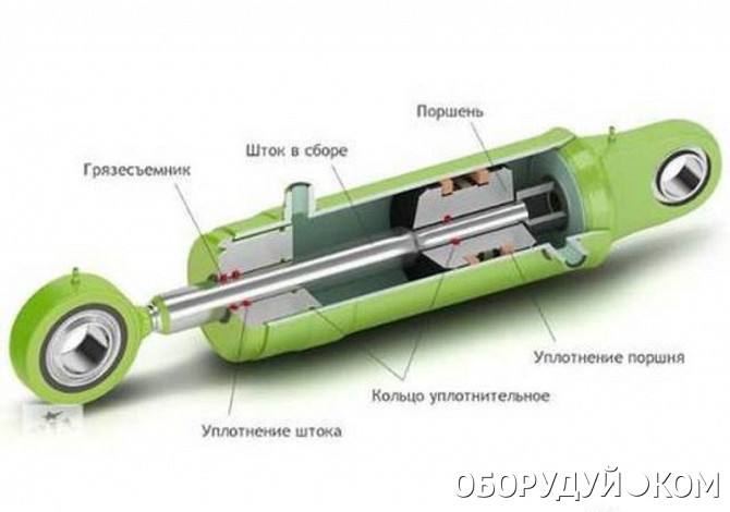 Гидравлический поршень это. Поршневая и штоковая полость гидроцилиндра. Поршень и шток гидроцилиндра. Поршень гидроцилиндра рукояти 5422609. Шток гидроцилиндра устройство.