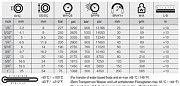 Рукава высокого давления Selpo HD R7 DN 1/2" SEL в сборе Нижний Новгород