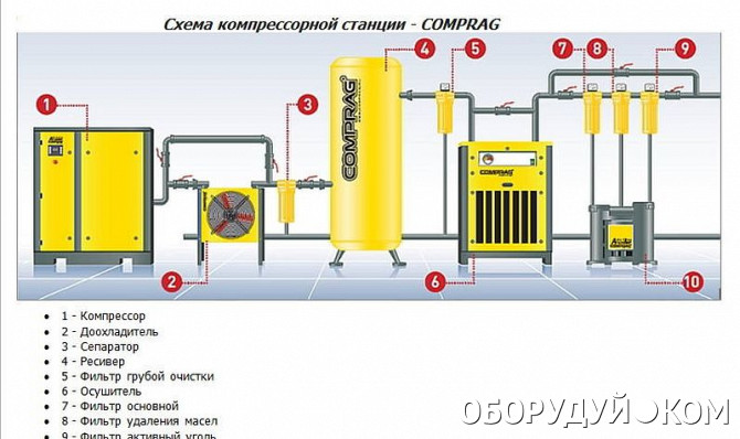 Схема обвязки компрессора