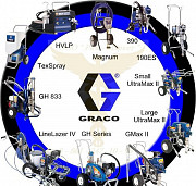 Окрасочное оборудование Graco Краснодар