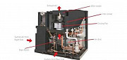 Безмасляные винтовые компрессоры Dalgakiran Краснодар