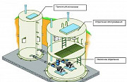 Канализационная насосная станция - КНС Москва