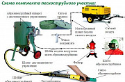 Пескоструйный аппарат Zitrek DSMG-75 Краснодар