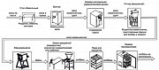 Оборудование для колбасного цеха Москва