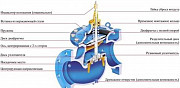 Гидравлические регулирующие клапаны Dorot серия 300 Санкт-Петербург