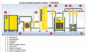 Стационарный компрессор comprag А-4510 Краснодар