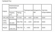 Нефтяные насосы типа: НК, НПС, НСД-Е Екатеринбург